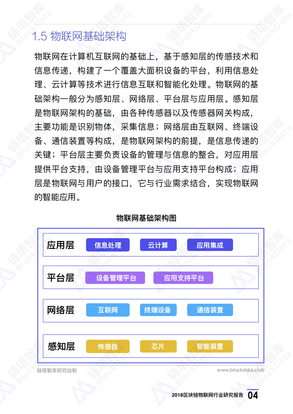 2018区块链物联网行业研究报告.pdf 第7页