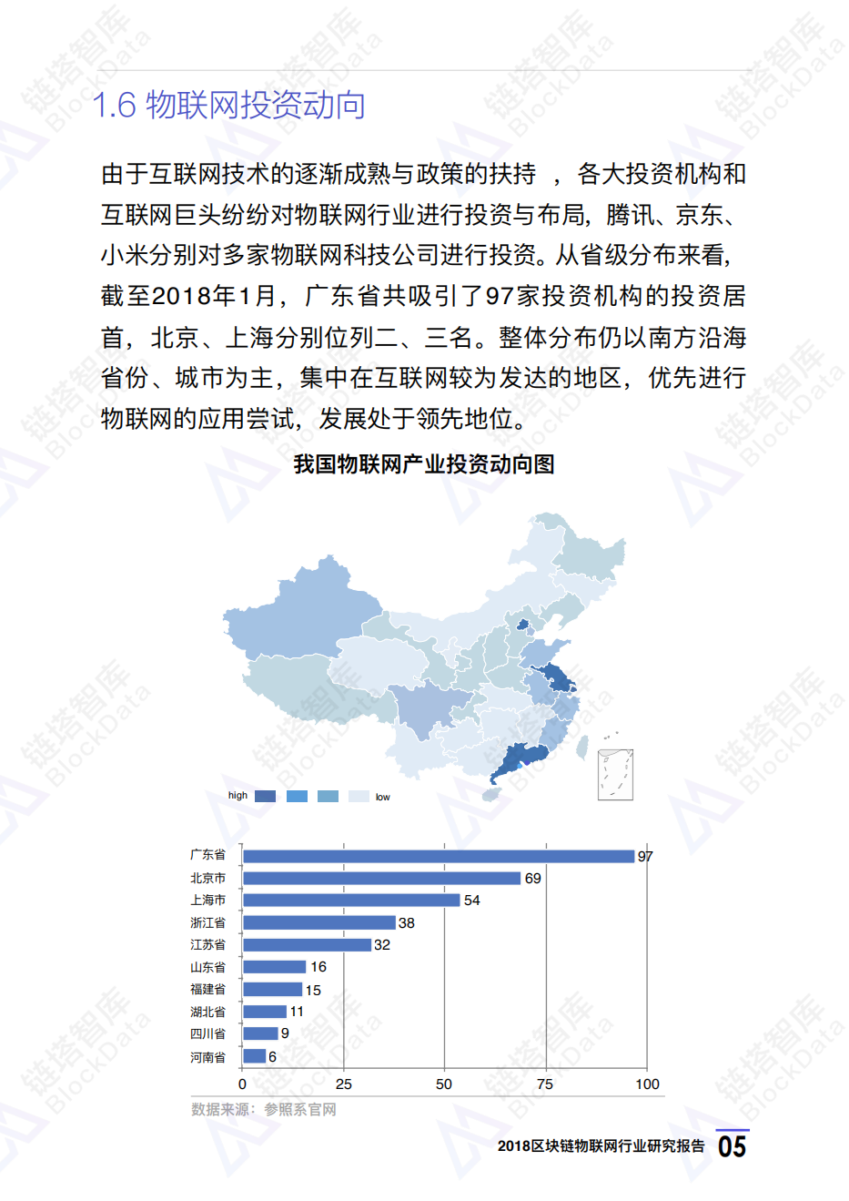 2018区块链物联网行业研究报告.pdf 第8页