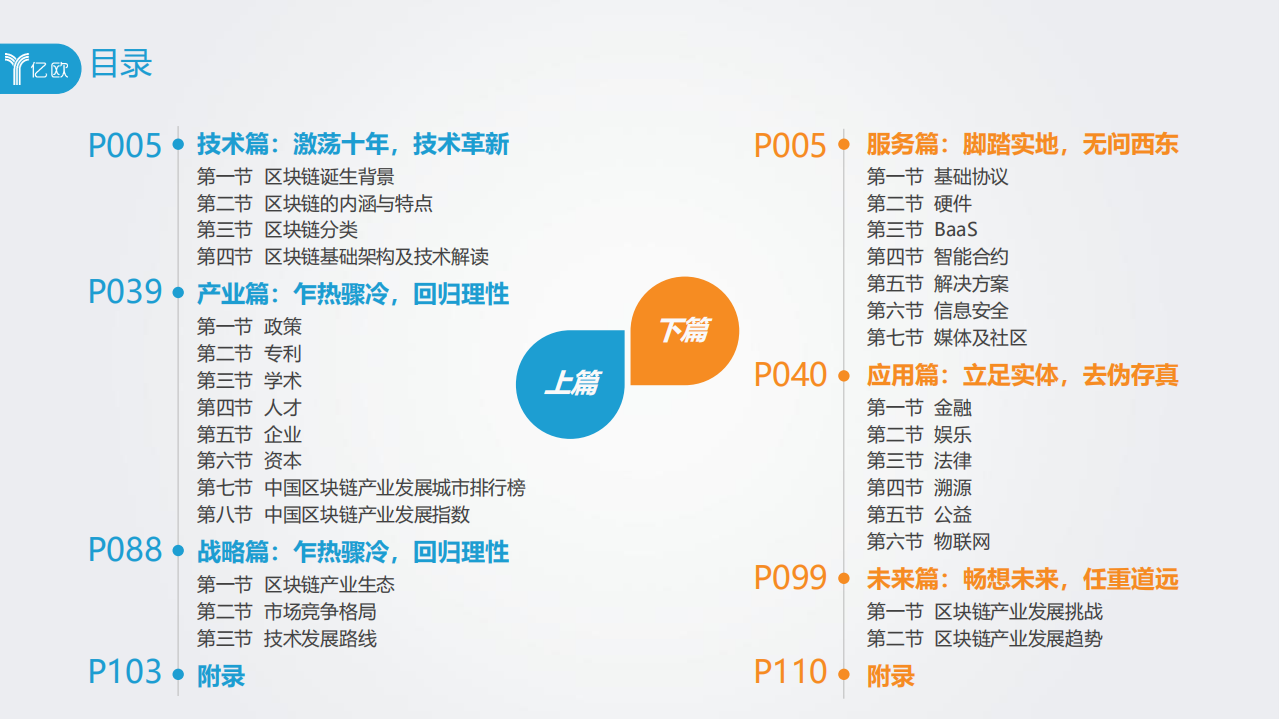2018年区块链行业应用研究报告（上篇）.pdf 第4页