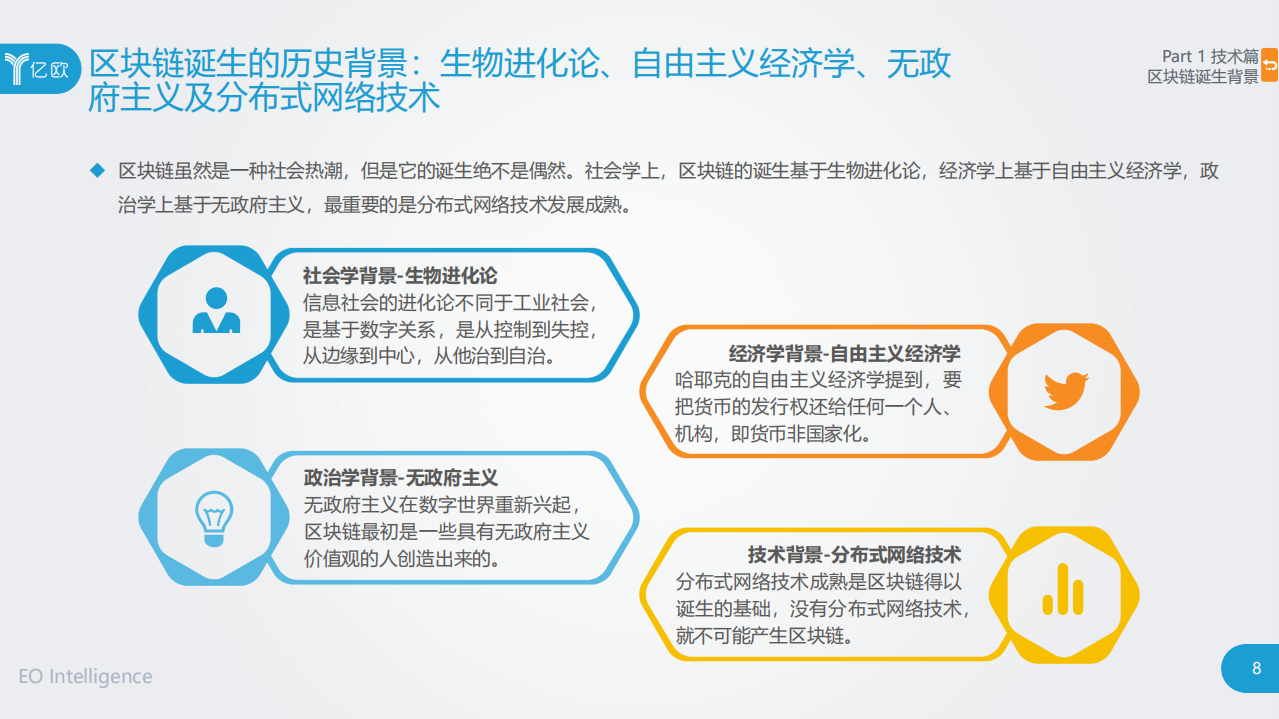 2018年区块链行业应用研究报告（上篇）.pdf 第8页