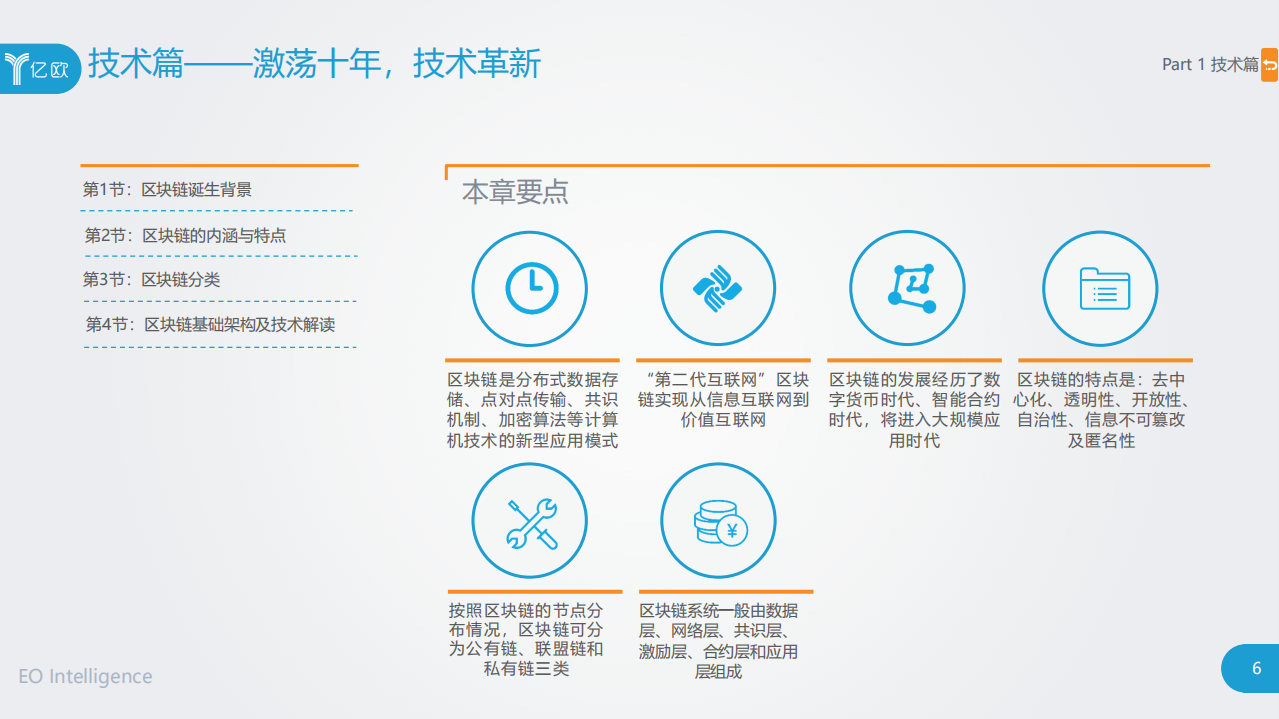2018年区块链行业应用研究报告（上篇）.pdf 第6页