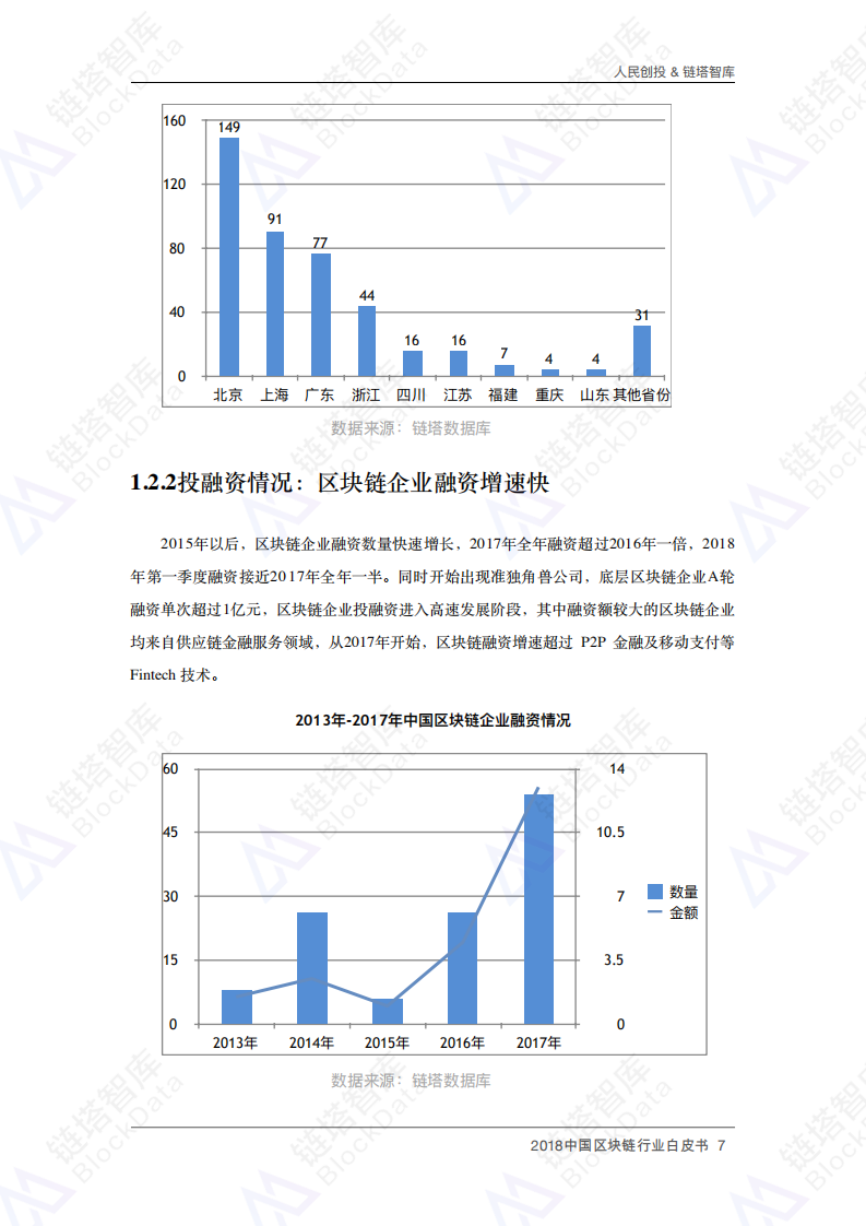 2018中国区块链行业白皮书.pdf 第7页