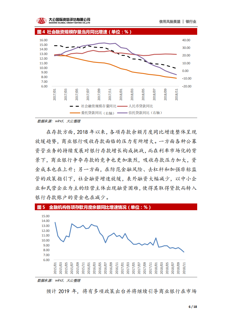 银行业2019年信用风险展望.pdf 第6页