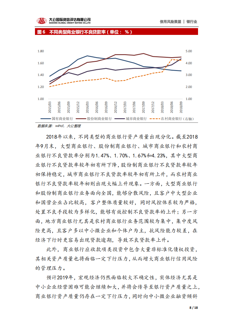 银行业2019年信用风险展望.pdf 第8页