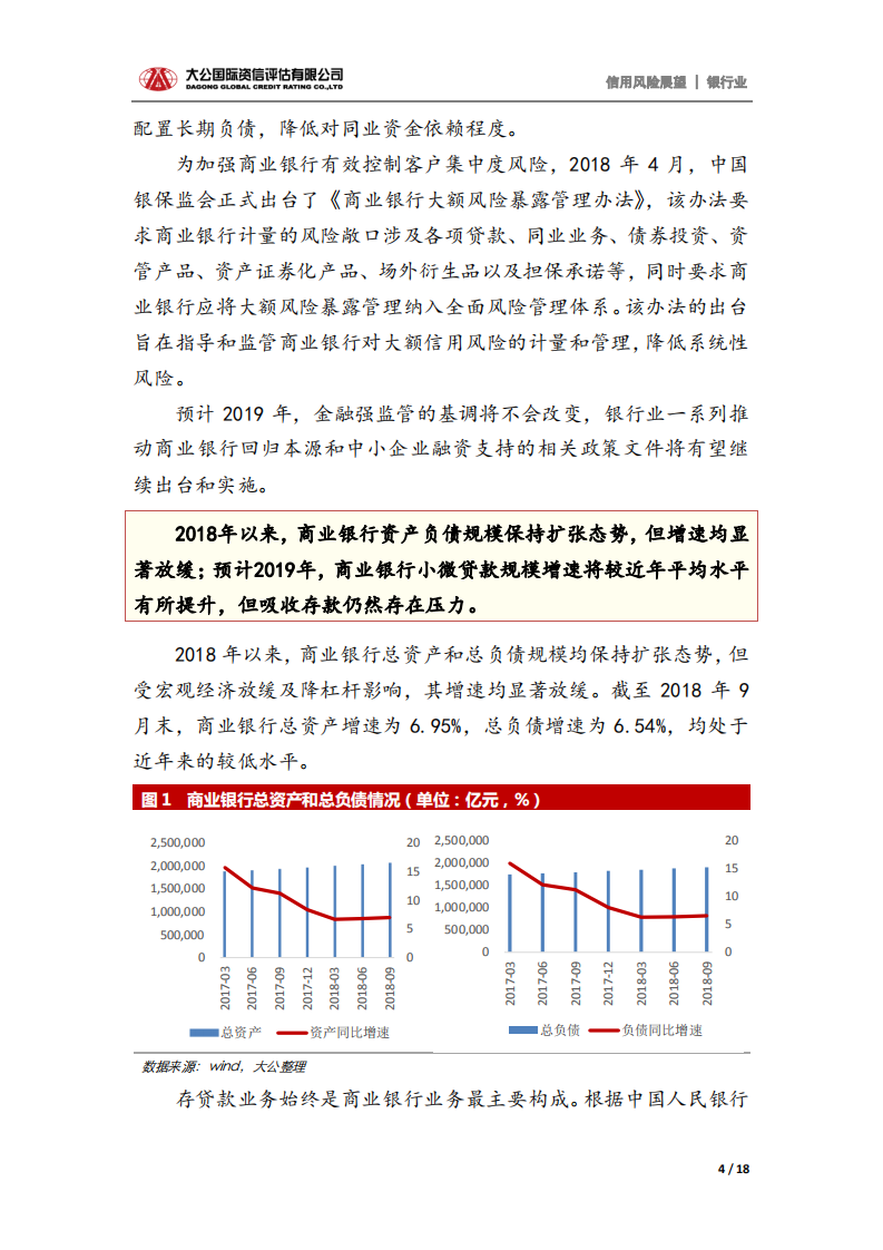 银行业2019年信用风险展望.pdf 第4页