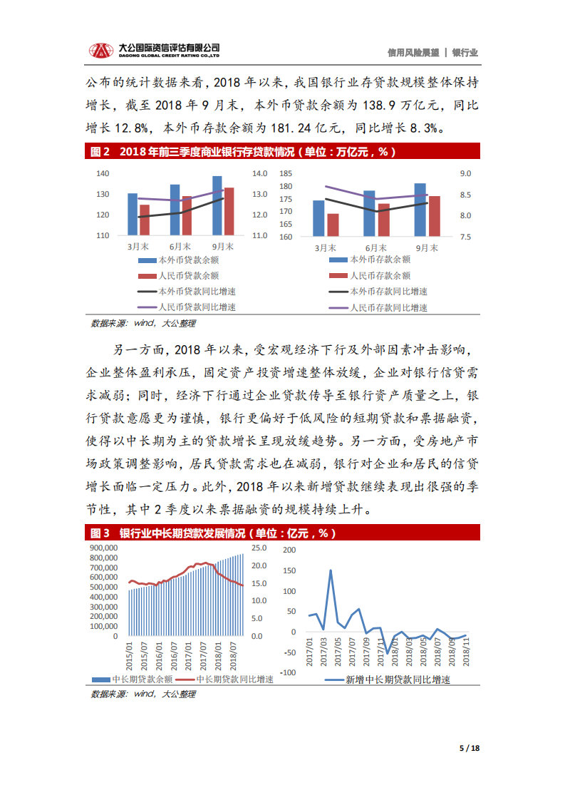 银行业2019年信用风险展望.pdf 第5页