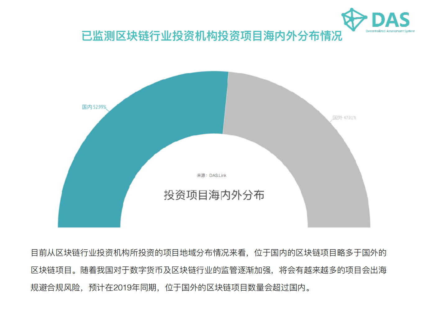 2018最新区块链行业投资机构表现数据报告.pdf 第6页