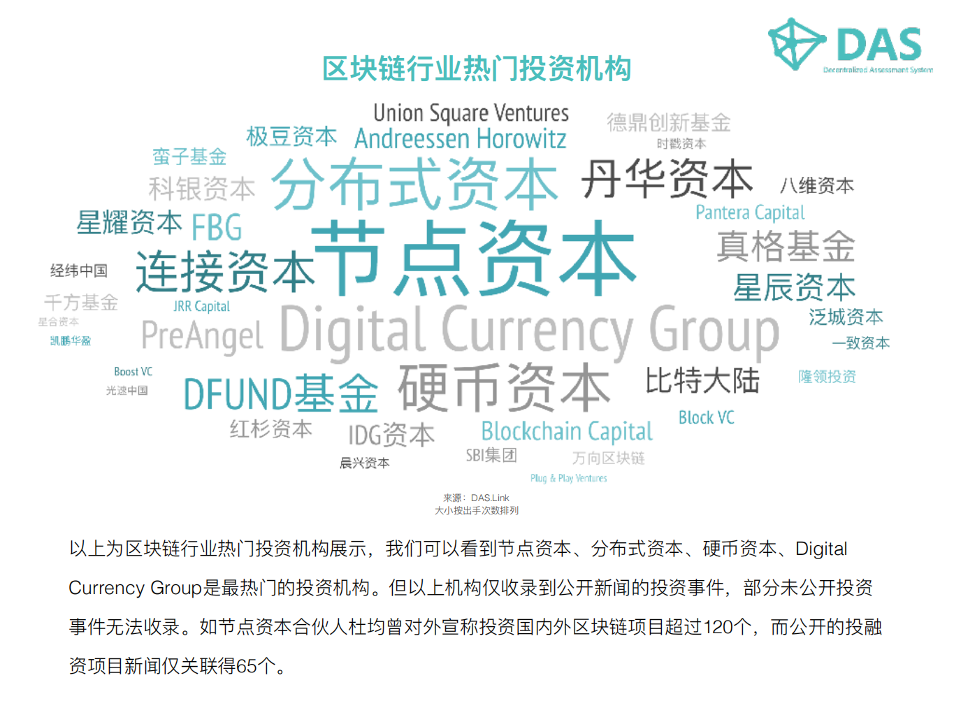 2018最新区块链行业投资机构表现数据报告.pdf 第4页