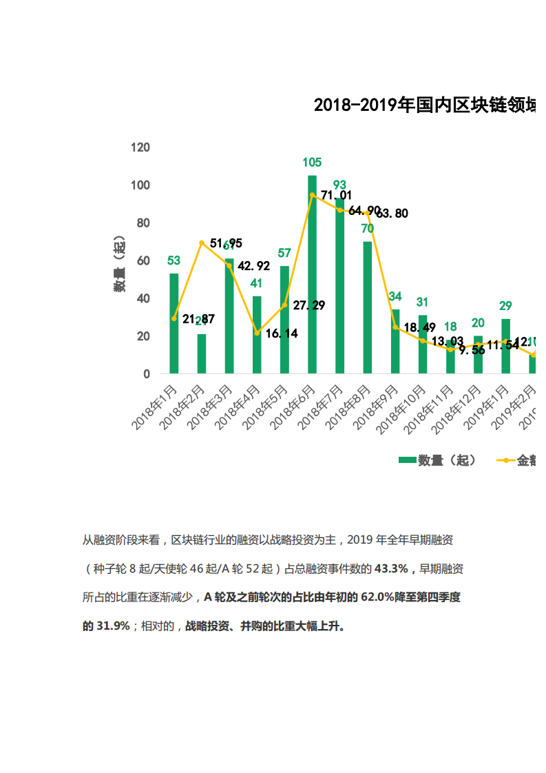 2019年度区块链行业投融资盘点.pdf 第4页