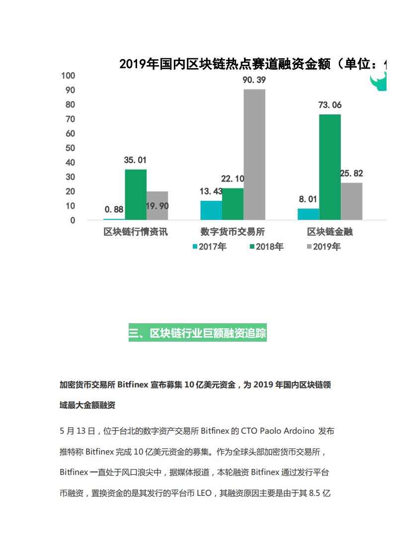 2019年度区块链行业投融资盘点.pdf 第8页