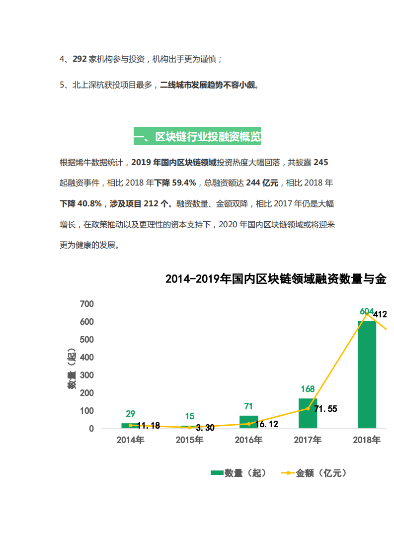 2019年度区块链行业投融资盘点.pdf 第2页