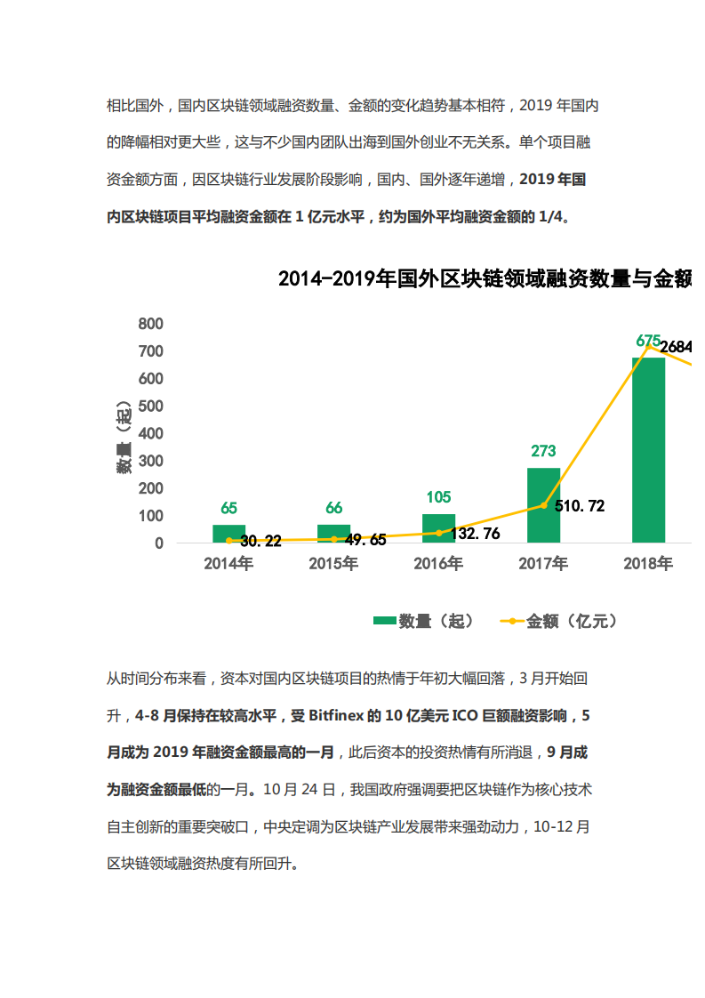 2019年度区块链行业投融资盘点.pdf 第3页
