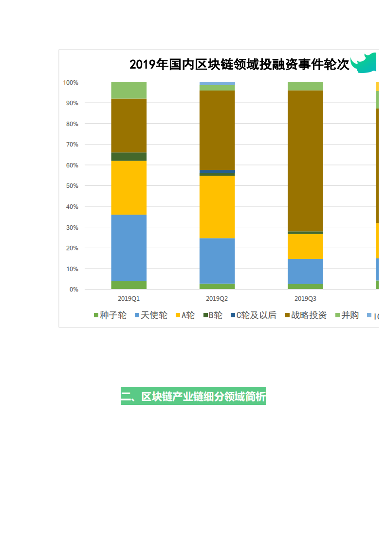 2019年度区块链行业投融资盘点.pdf 第5页