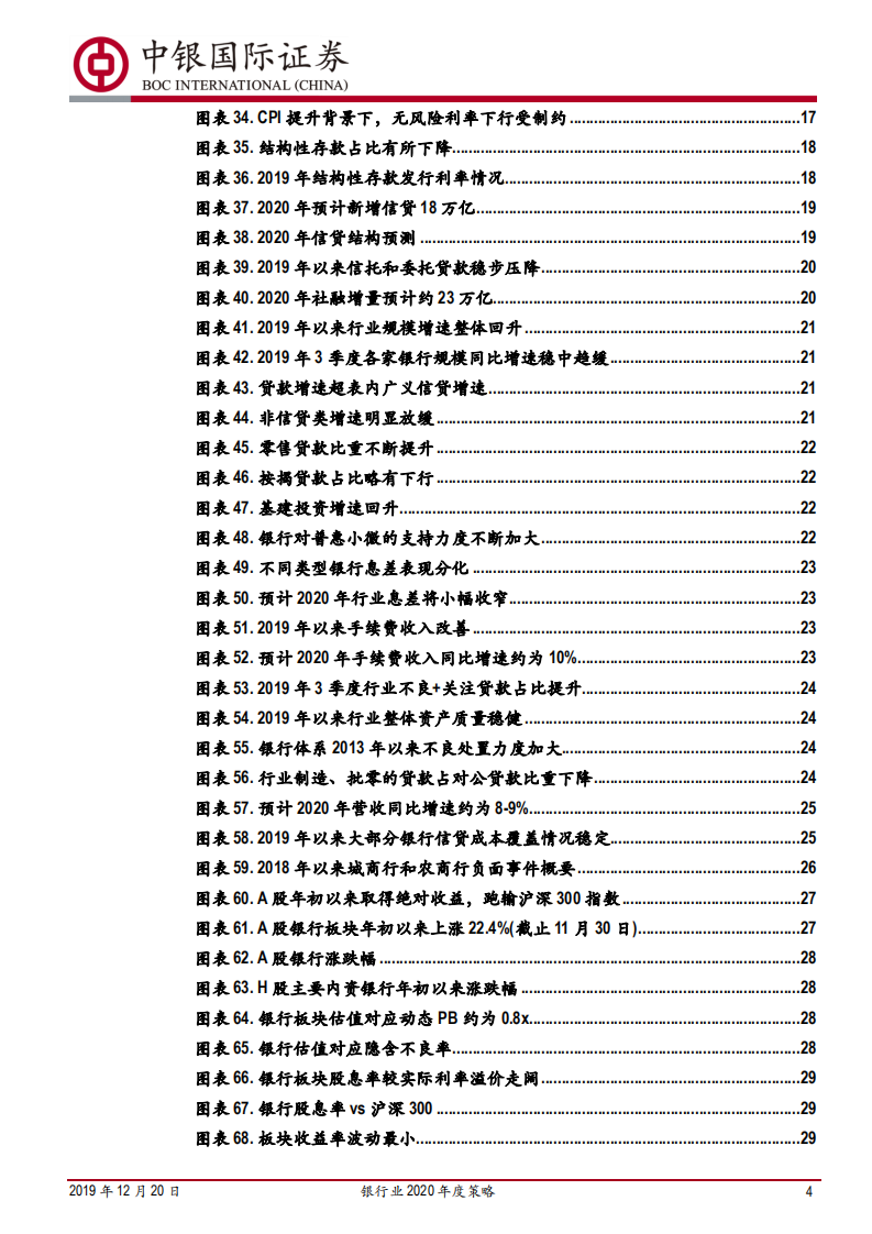 银行业2020年度策略：配置为王，行稳致远.pdf 第4页