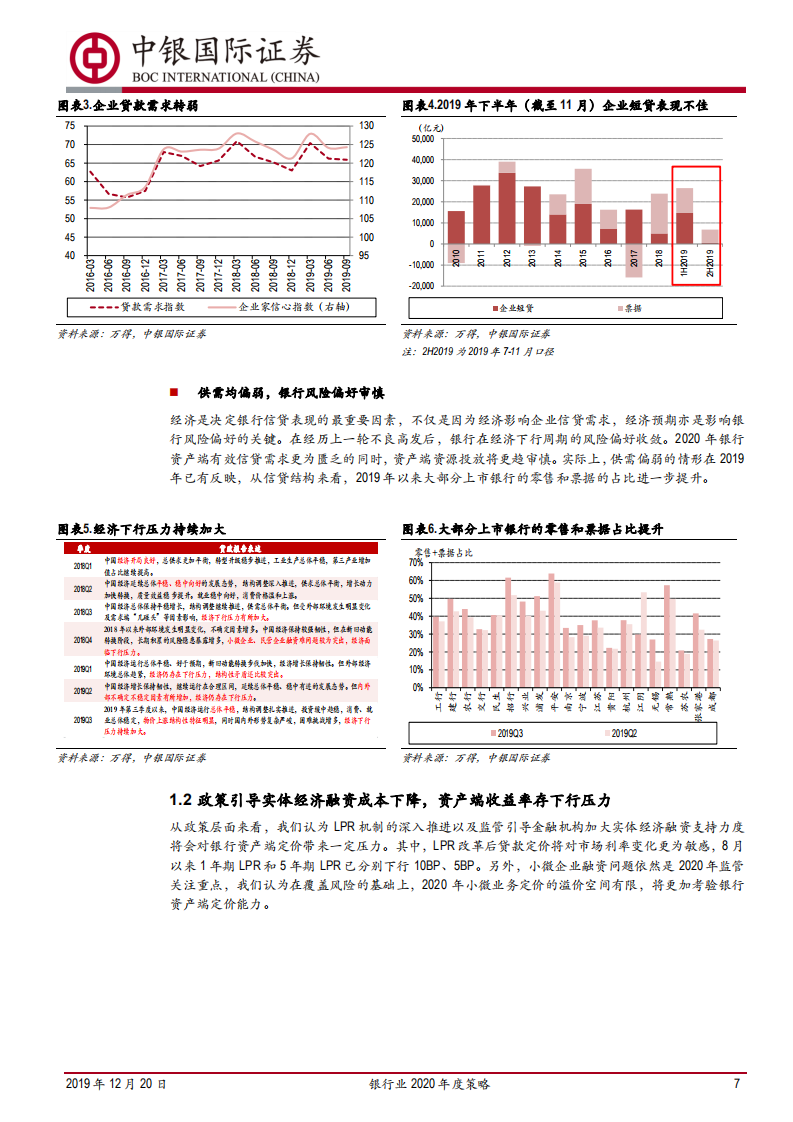 银行业2020年度策略：配置为王，行稳致远.pdf 第7页