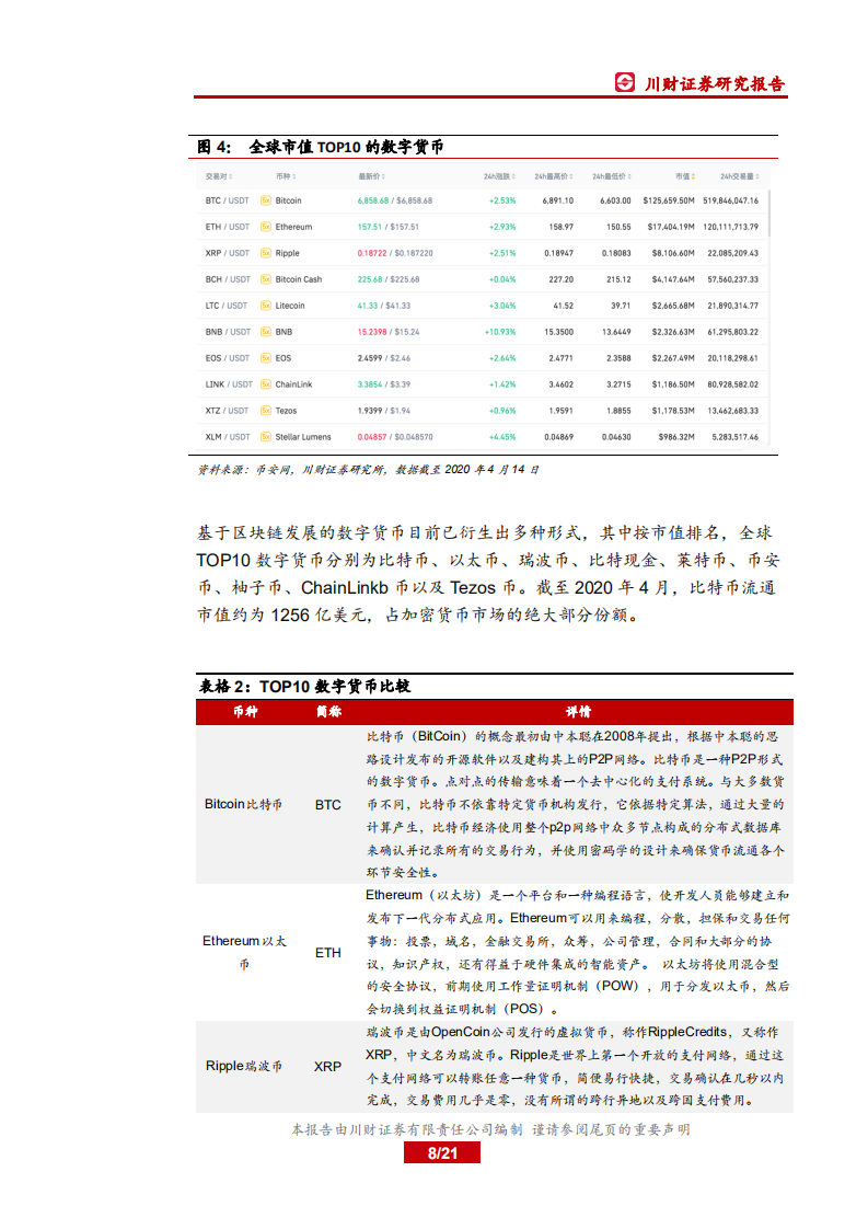 科技行业深度：技术+监管，区块链助推数字货币成长.pdf 第8页