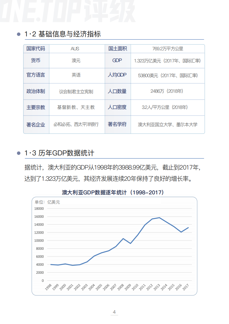 澳大利亚区块链行业研究报告.pdf 第8页