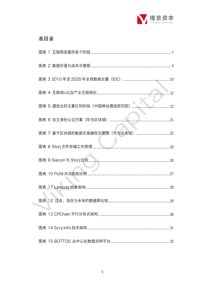 区块链+数据行业专题报告.pdf 第5页