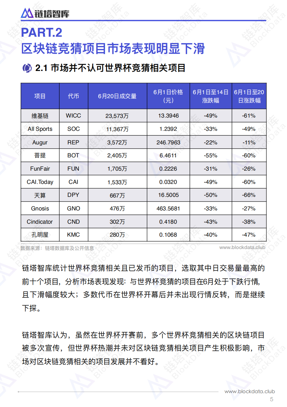 区块链博彩行业TOP10世界杯市场表现分析报告.pdf 第8页