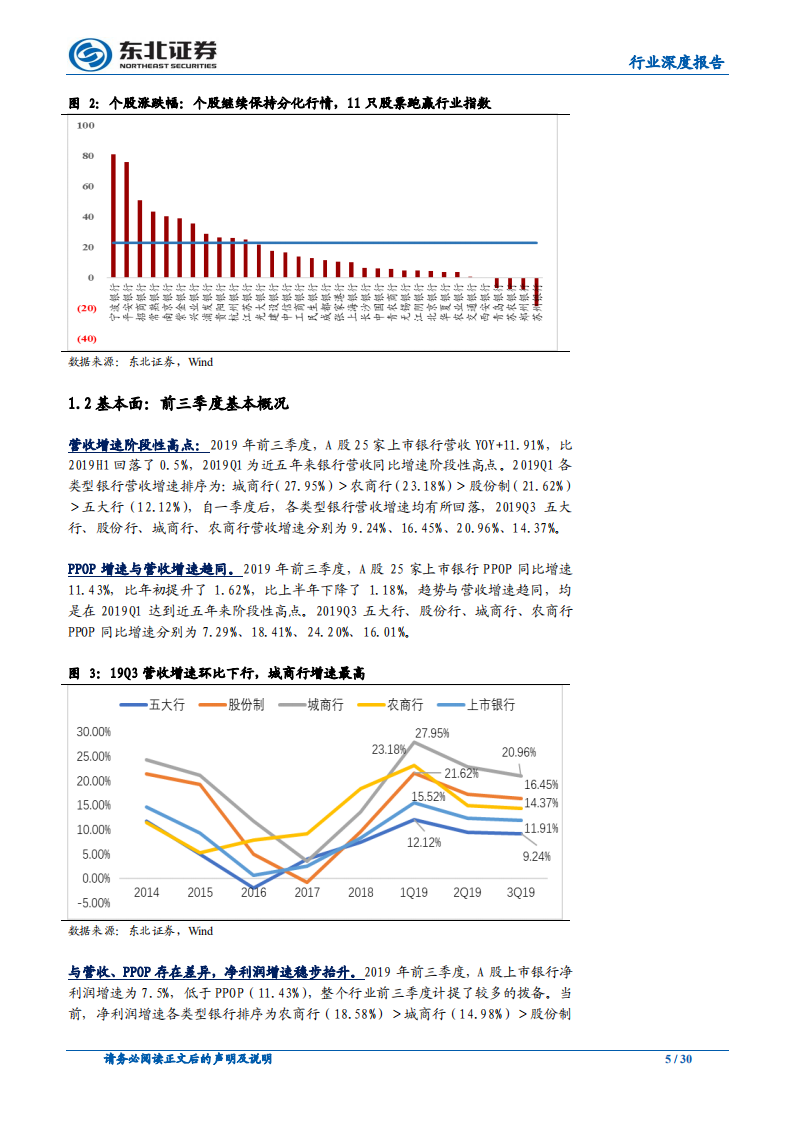 银行业2020年度策略：收官之年，气象一新.pdf 第5页