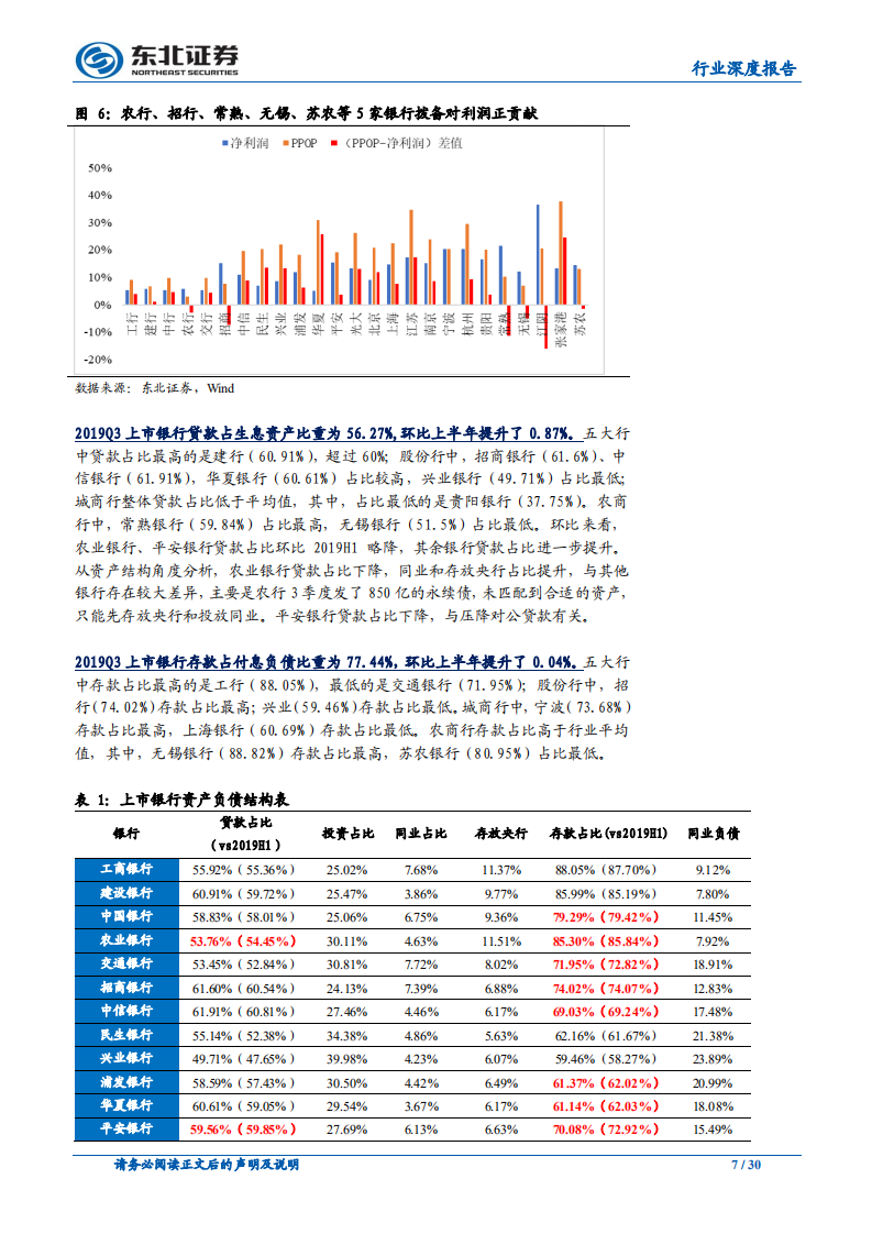 银行业2020年度策略：收官之年，气象一新.pdf 第7页