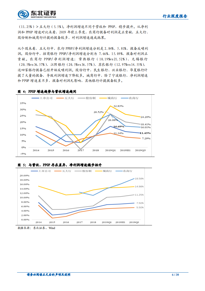 银行业2020年度策略：收官之年，气象一新.pdf 第6页