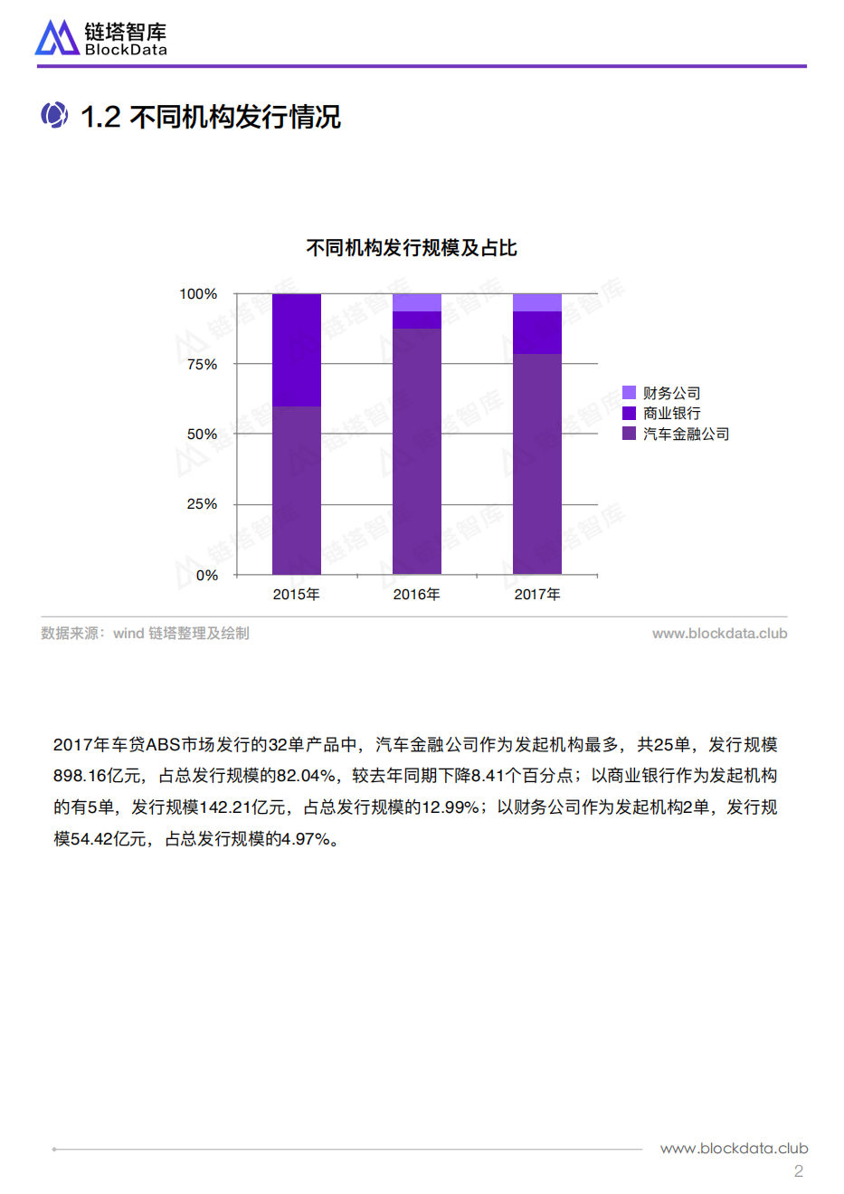区块链车贷ABS平台行业报告.pdf 第5页