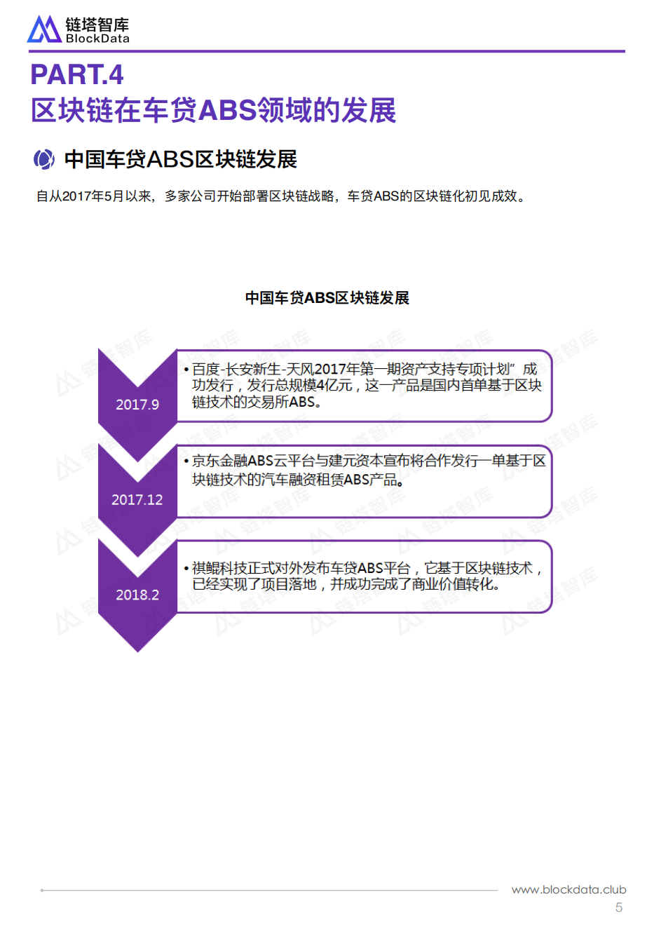 区块链车贷ABS平台行业报告.pdf 第8页