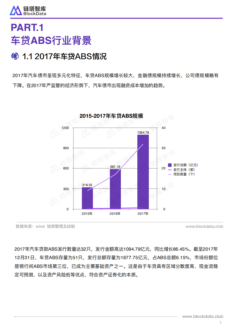 区块链车贷ABS平台行业报告.pdf 第4页