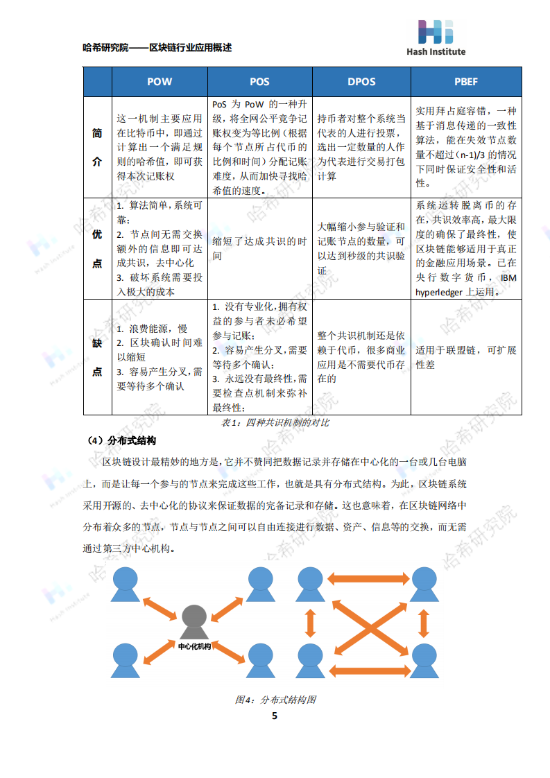 区块链的行业应用概述.pdf 第5页