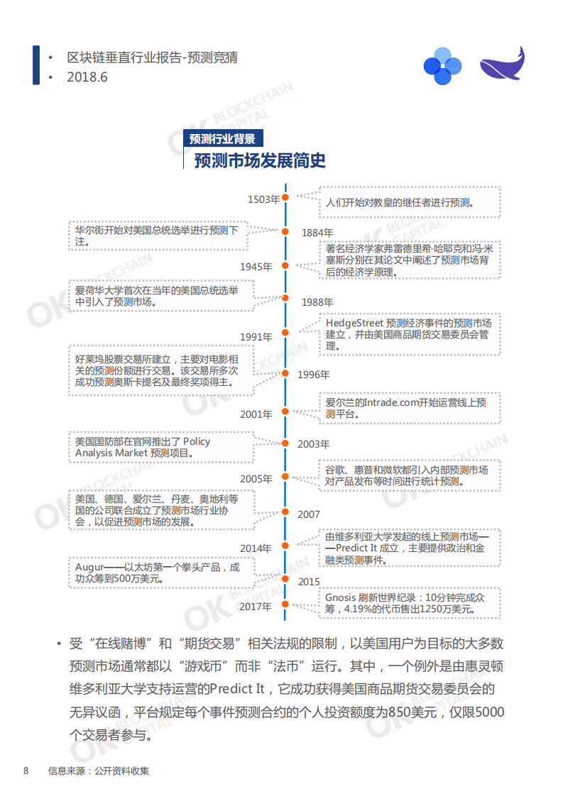 区块链垂直行业报告--预测竞猜.pdf 第8页