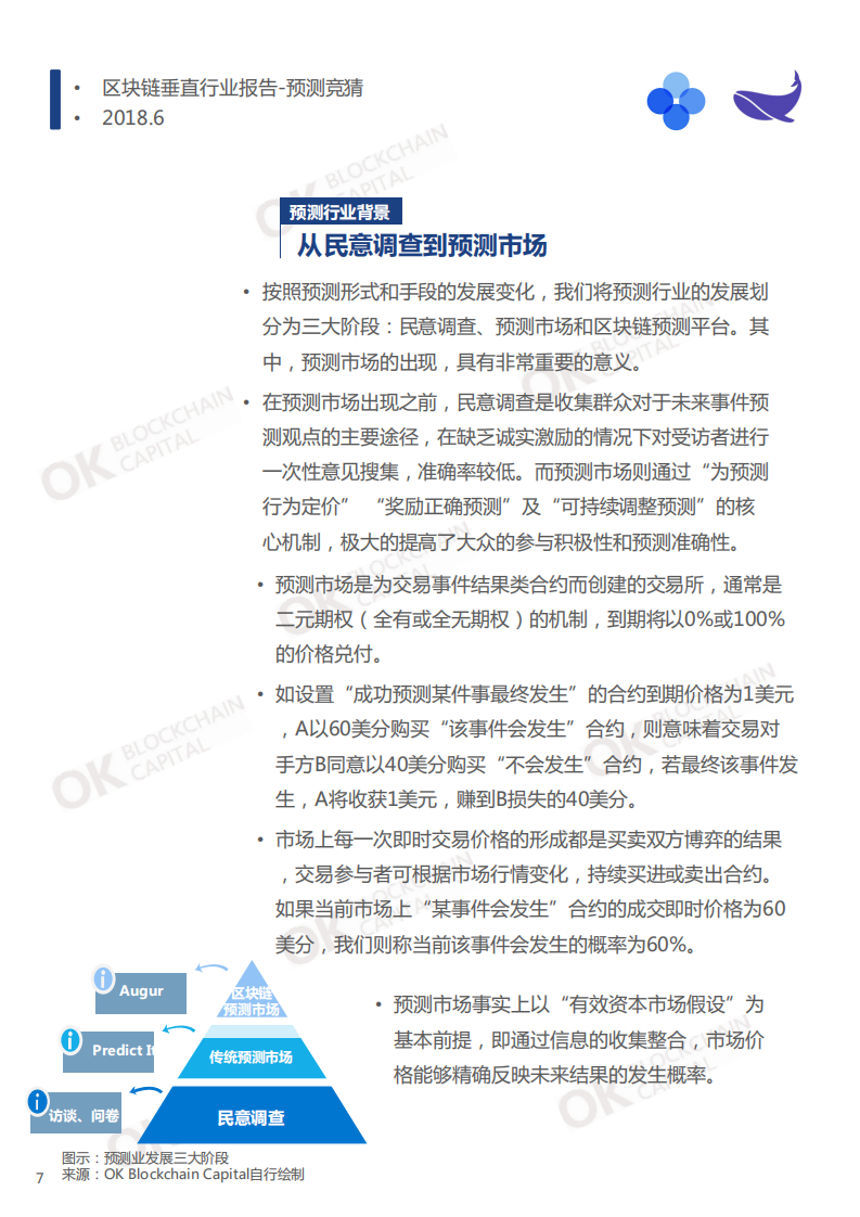 区块链垂直行业报告--预测竞猜.pdf 第7页