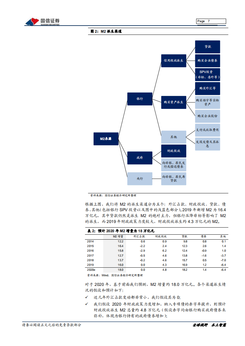 银行业2020年资产负债配置展望.pdf 第7页