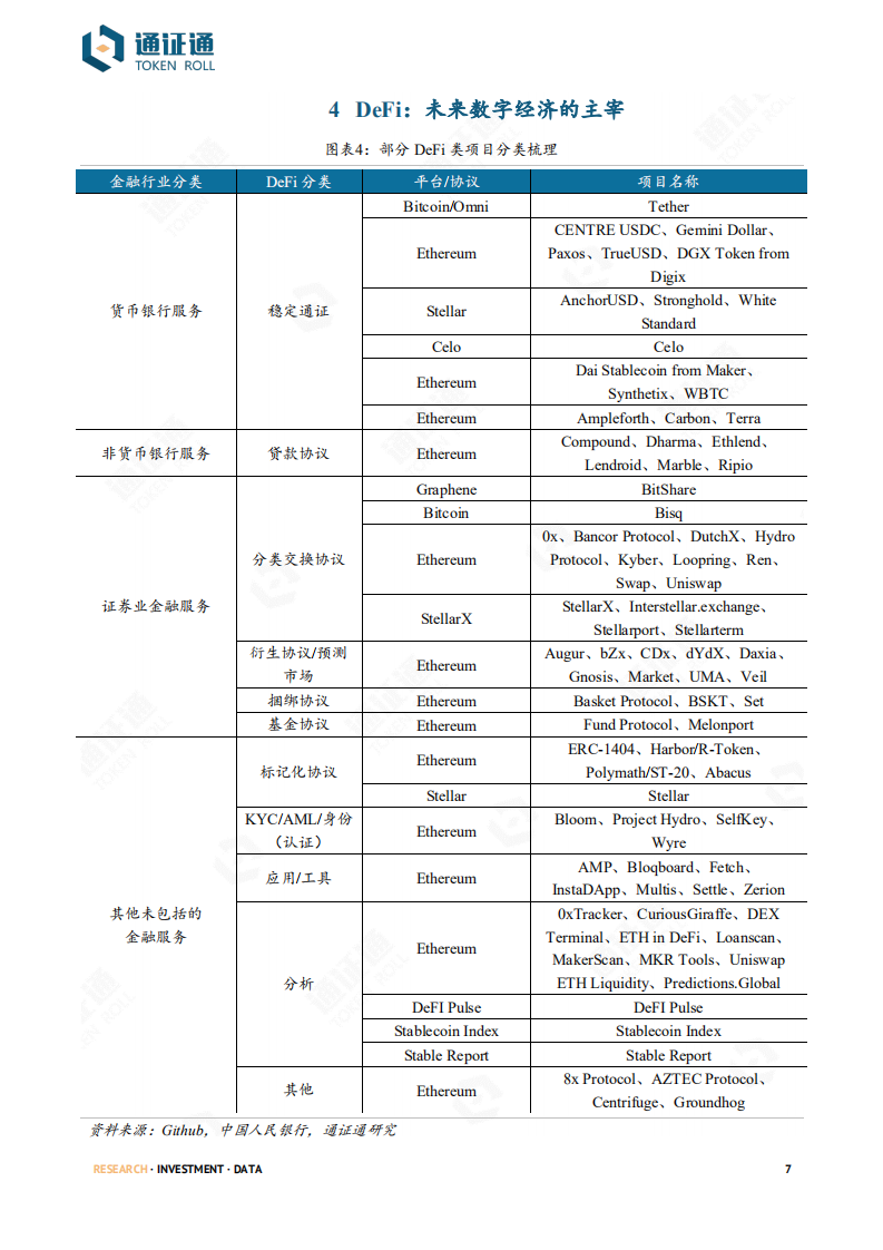 区块链行业2019年度盘点：乘风破浪，砥砺前行.pdf 第7页
