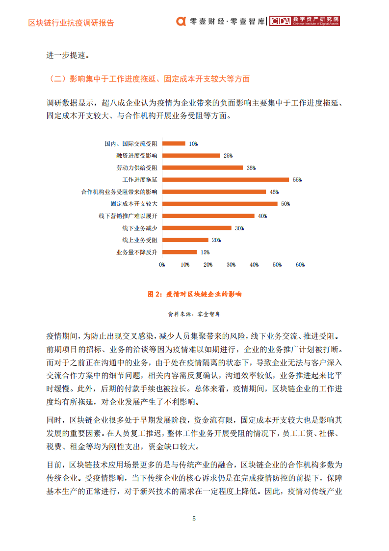 区块链行业抗疫调研报告.pdf 第8页