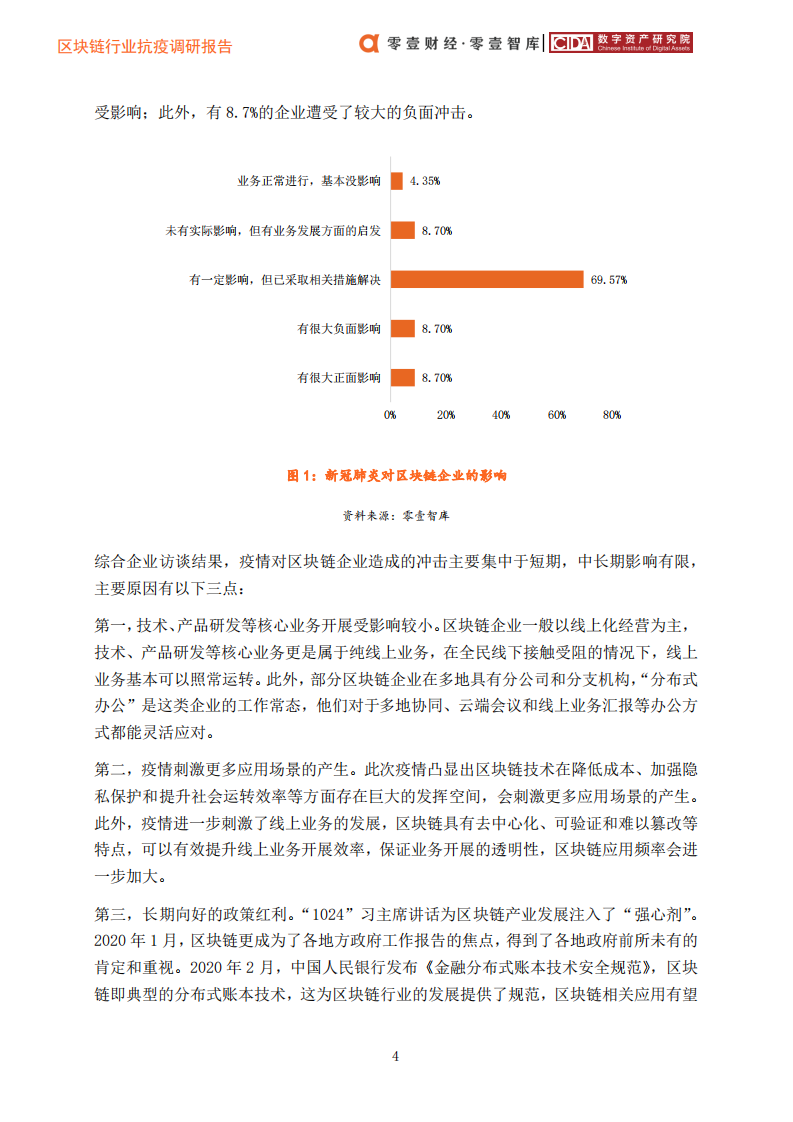 区块链行业抗疫调研报告.pdf 第7页
