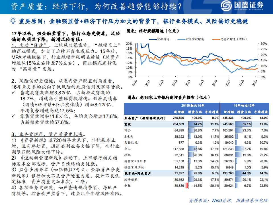银行业2020投资策略：自下而上精选个股，自上而下关注对公.pdf 第6页