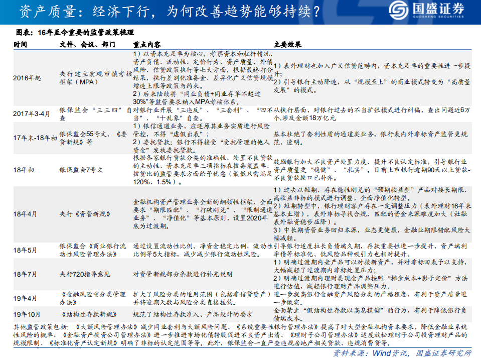 银行业2020投资策略：自下而上精选个股，自上而下关注对公.pdf 第7页