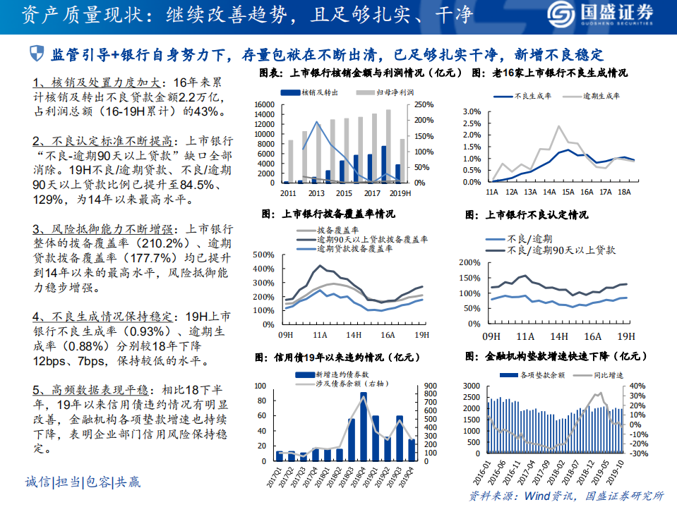 银行业2020投资策略：自下而上精选个股，自上而下关注对公.pdf 第4页