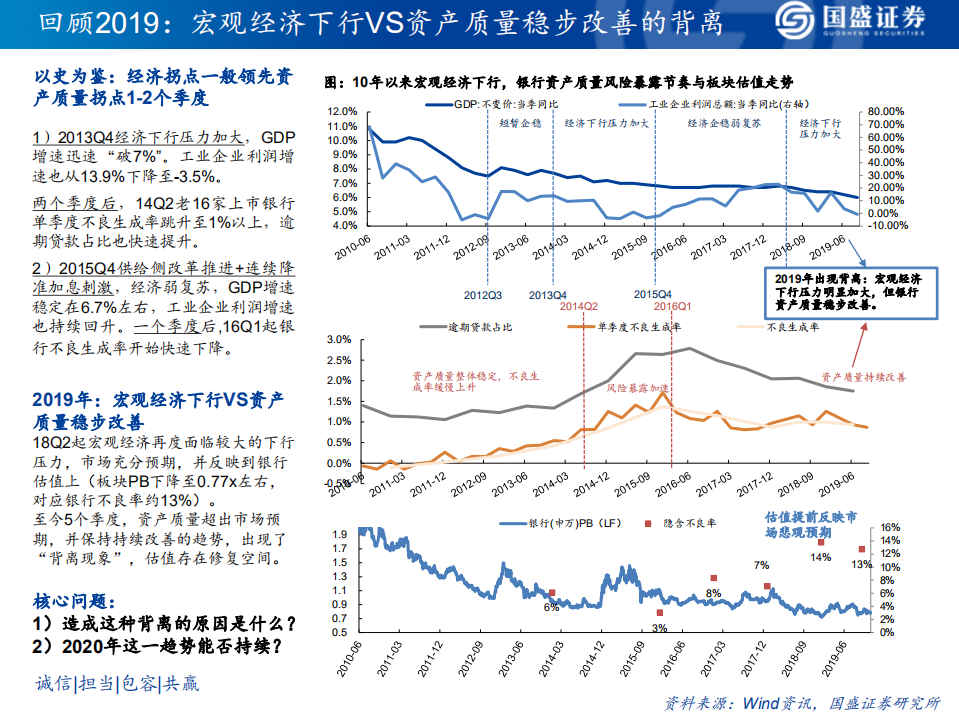 银行业2020投资策略：自下而上精选个股，自上而下关注对公.pdf 第5页