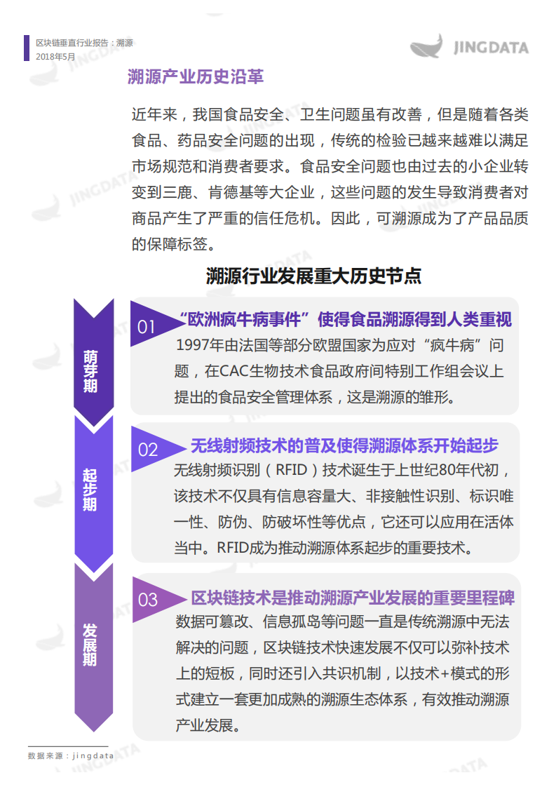 区块链垂直行业报告-溯源.pdf 第6页