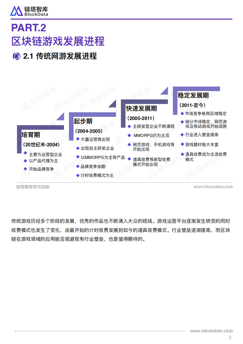区块链行业应用系列研究报告：区块链游戏.pdf 第6页