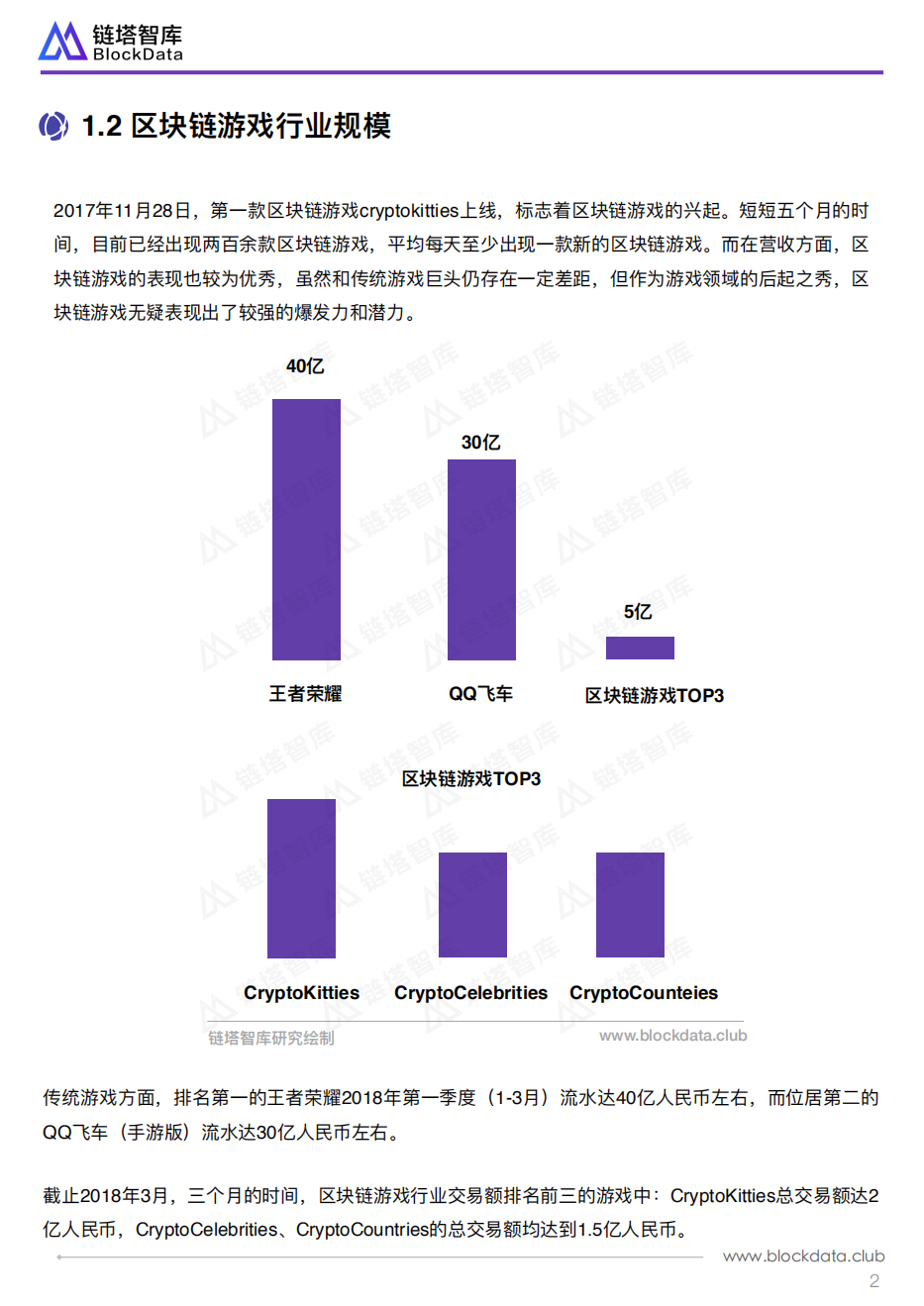 区块链行业应用系列研究报告：区块链游戏.pdf 第5页