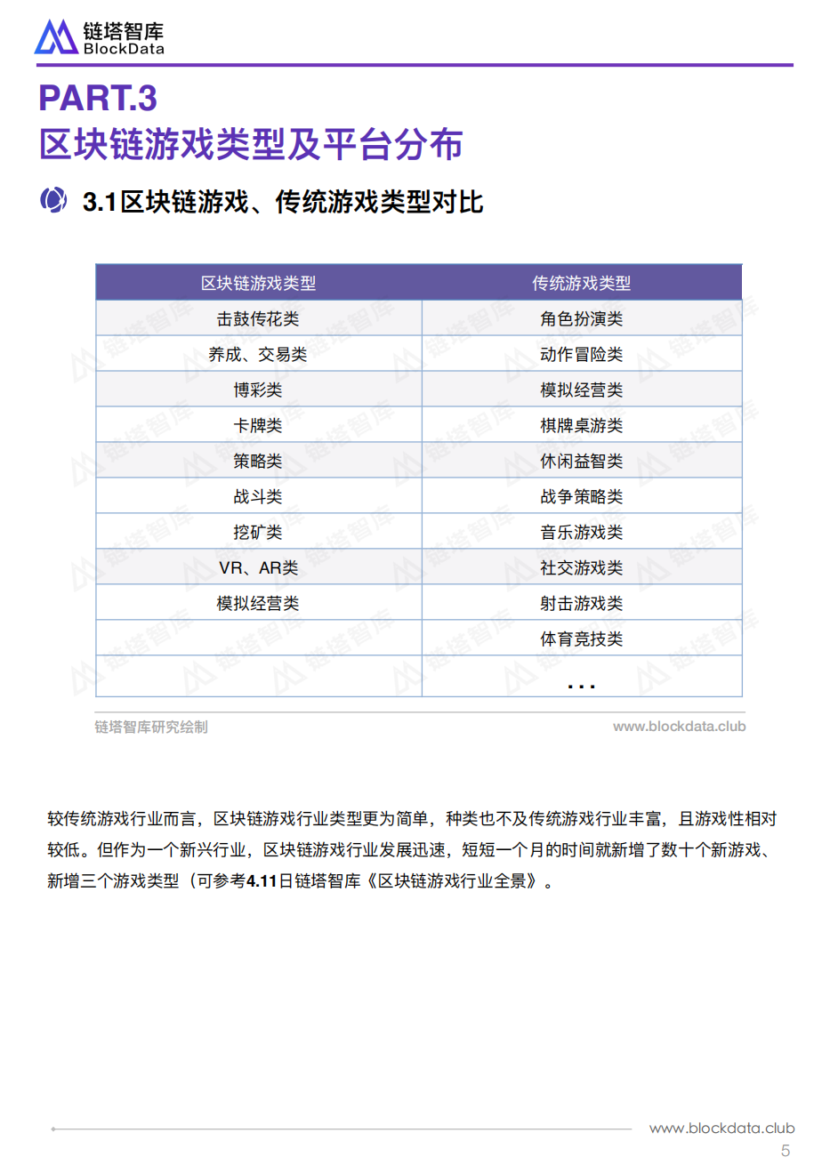 区块链行业应用系列研究报告：区块链游戏.pdf 第8页