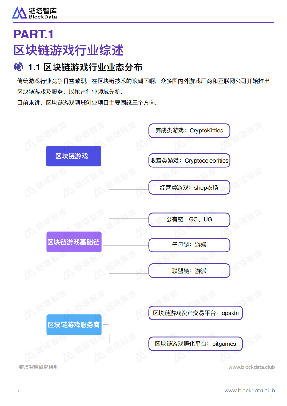 区块链行业应用系列研究报告：区块链游戏.pdf 第4页