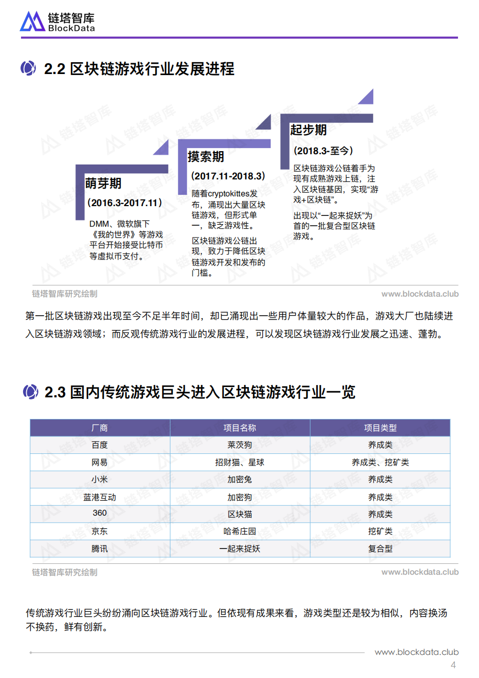 区块链行业应用系列研究报告：区块链游戏.pdf 第7页
