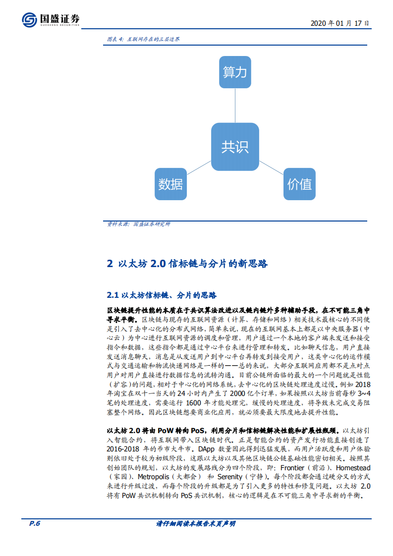 区块链行业专题研究：科创未来（四）：以太坊2.0带来的分布式智能启示.pdf 第6页