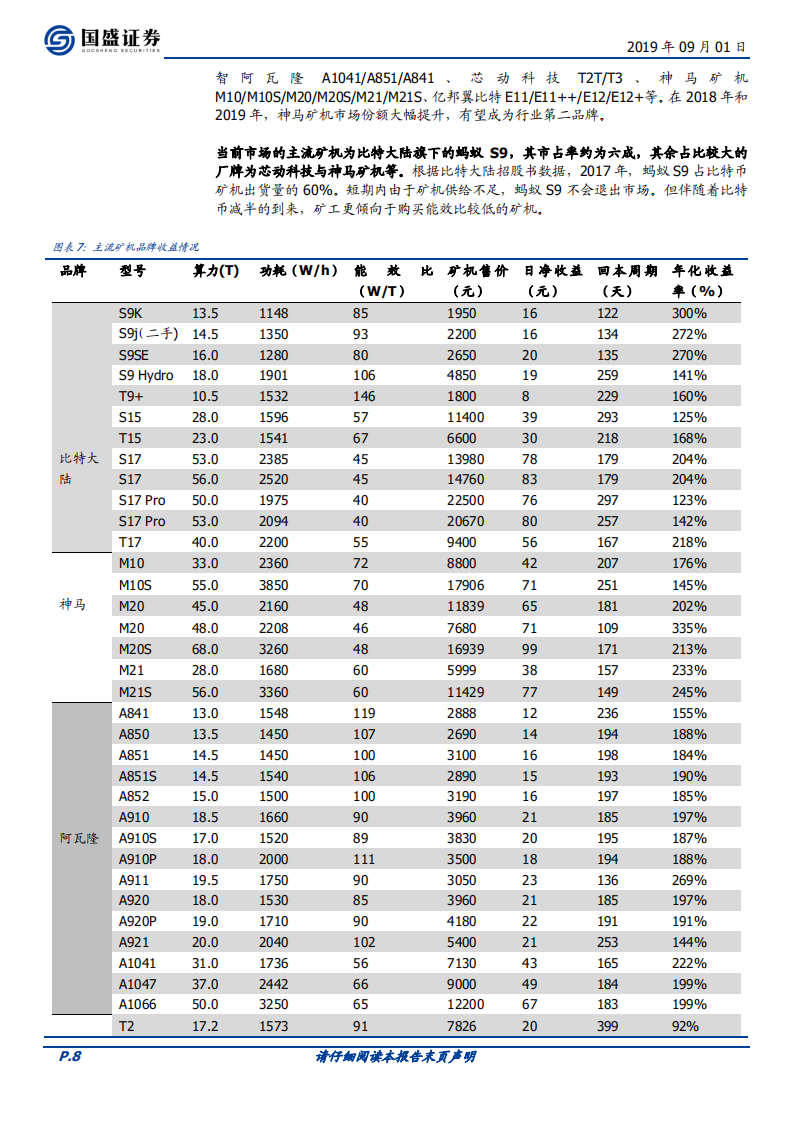 区块链行业专题研究：枯水期临近，比特币挖矿产业链继续回暖.pdf 第8页