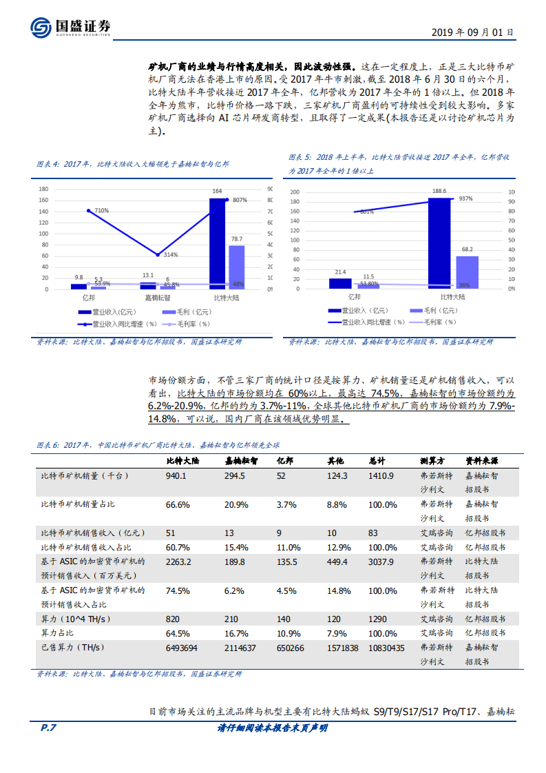 区块链行业专题研究：枯水期临近，比特币挖矿产业链继续回暖.pdf 第7页
