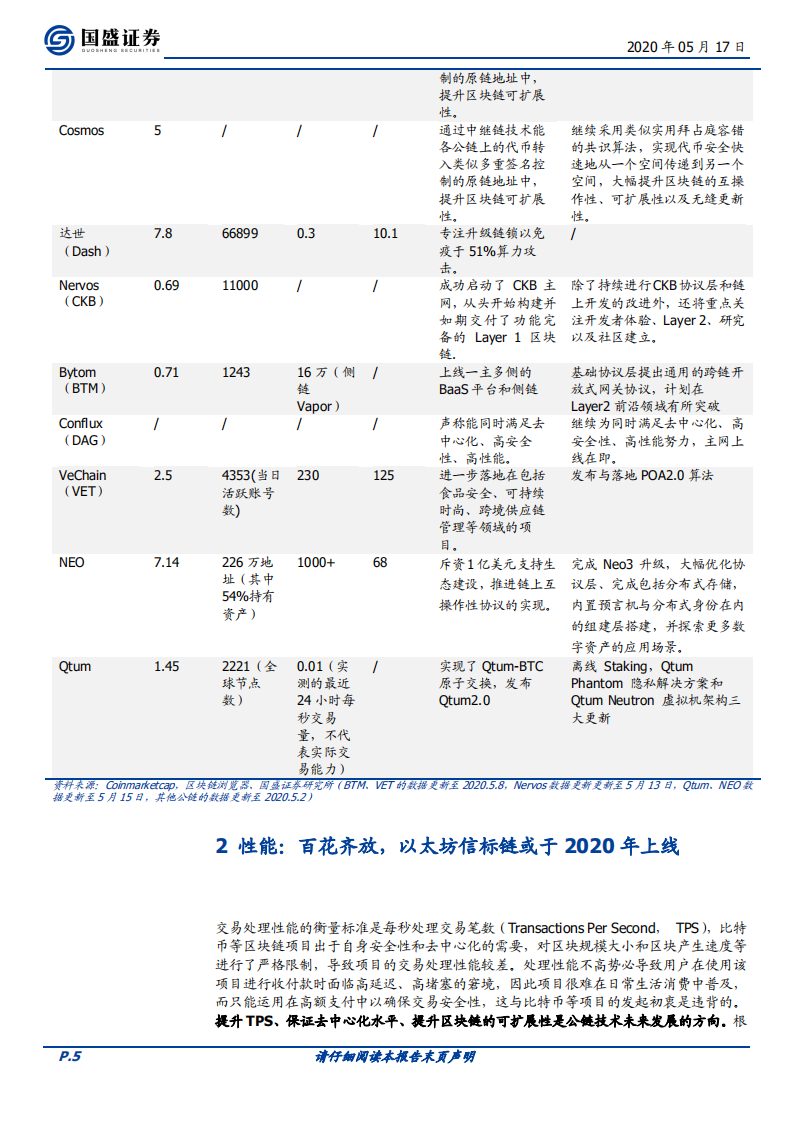 区块链行业专题研究：盘点公链：扩容至深水区，DeFi、代付渐成标配.pdf 第5页